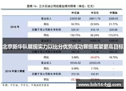 北京新华队展现实力以比分优势成功晋级展望更高目标